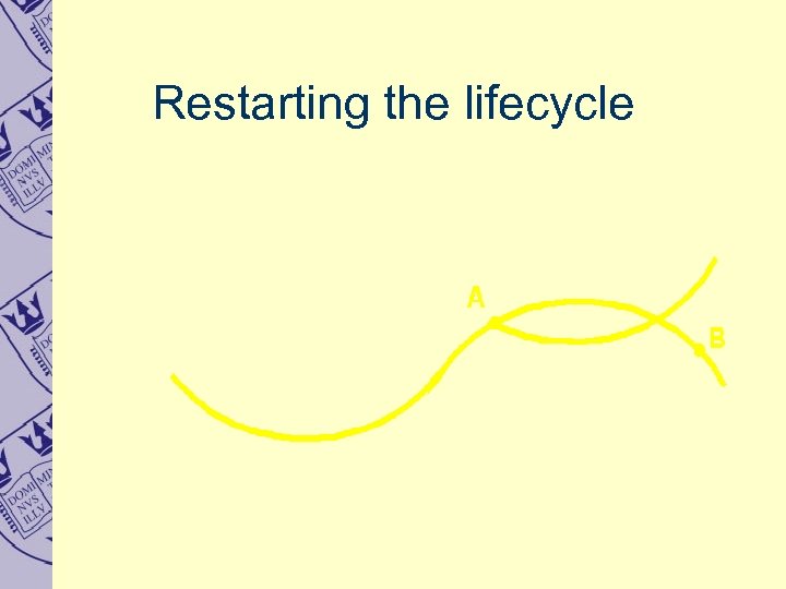 Restarting the lifecycle 