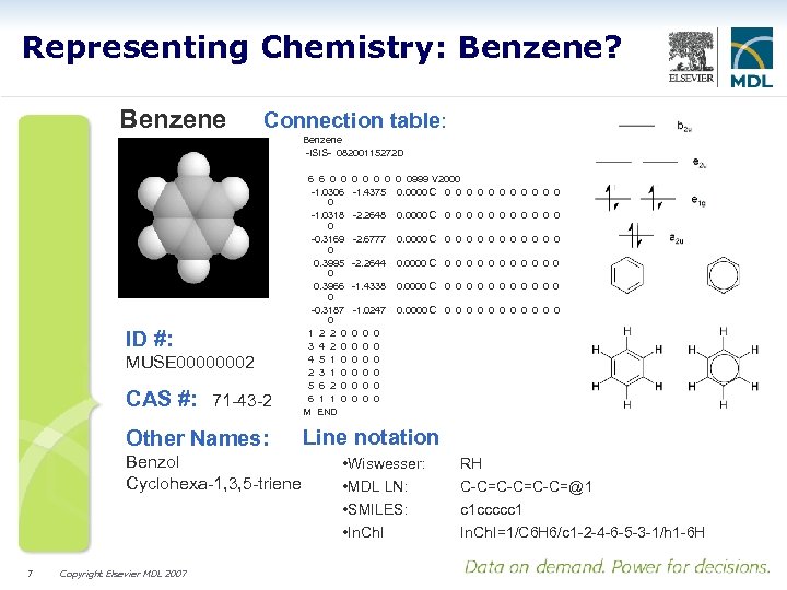 Representing Chemistry: Benzene? Benzene Connection table: Benzene -ISIS- 08200115272 D ID #: MUSE 00000002