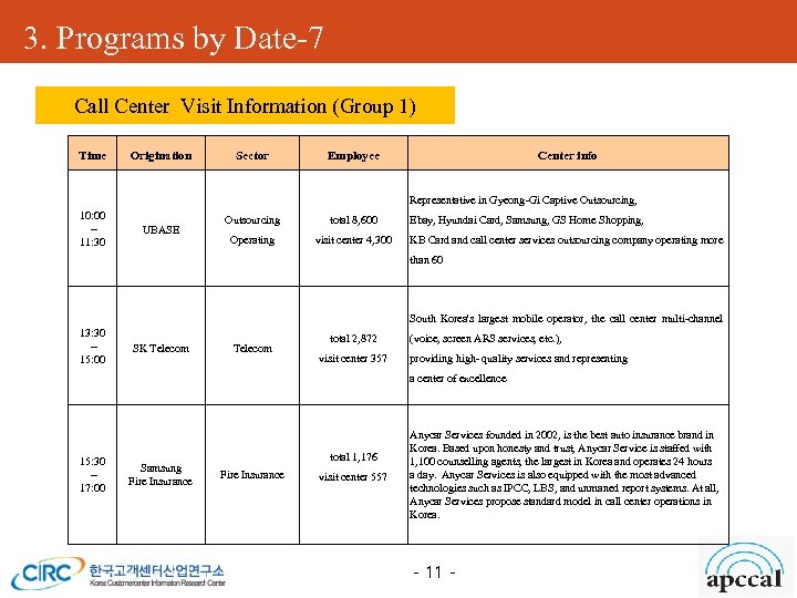 3. Programs by Date-7 Call Center Visit Information (Group 1) APCCAL Expo (전시회) Time