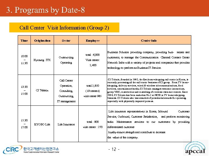 3. Programs by Date-8 Call Center Visit Information (Group 2) APCCAL Expo (전시회) Time