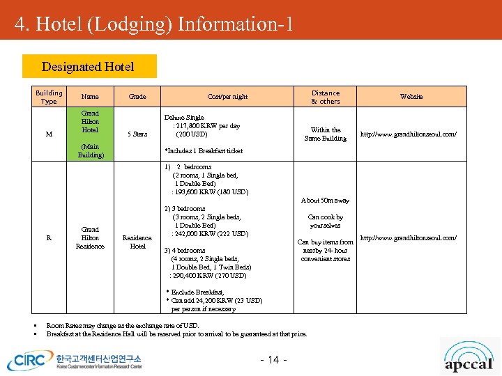 4. Hotel (Lodging) Information-1 Designated Hotel Building Type M Name Grand Hilton Hotel Grade