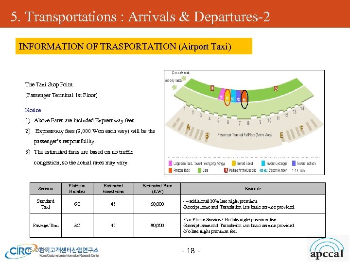 5. Transportations : Arrivals & Departures-2 INFORMATION OF TRASPORTATION (Airport Taxi) The Taxi Stop
