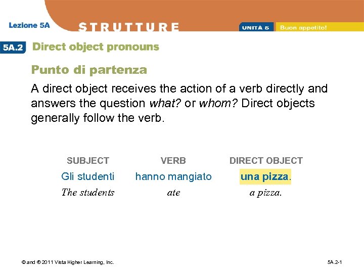 Punto di partenza A direct object receives the action of a verb directly and