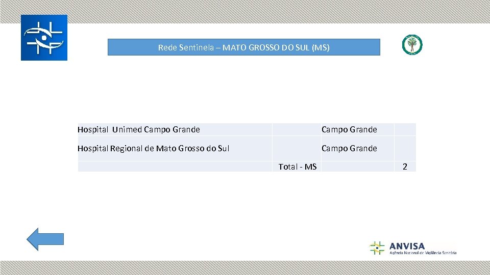 Rede Sentinela – MATO GROSSO DO SUL (MS) Hospital Unimed Campo Grande Hospital Regional