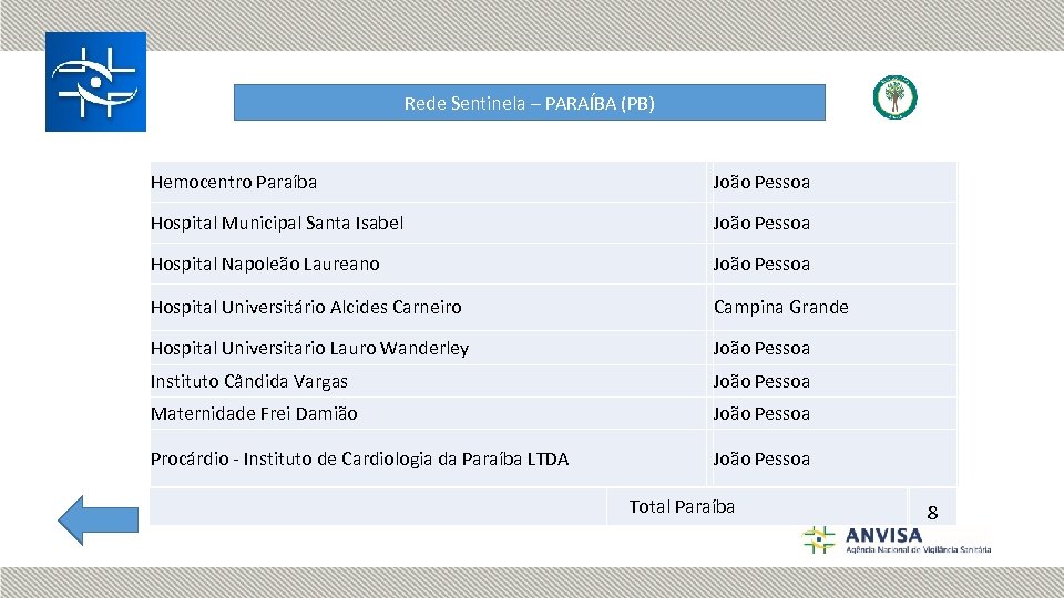 Rede Sentinela – PARAÍBA (PB) Hemocentro Paraíba João Pessoa Hospital Municipal Santa Isabel João
