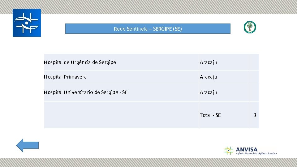 Rede Sentinela – SERGIPE (SE) Hospital de Urgência de Sergipe Aracaju Hospital Primavera Aracaju