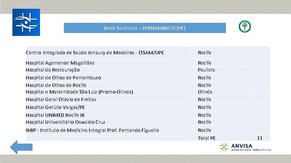 Rede Sentinela – PERNAMBUCO (PE) Centro Integrado de Saúde Amaury de Medeiros - CISAM/UPE