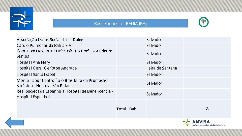 Rede Sentinela – BAHIA (BA) Associação Obras Sociais Irmã Dulce Cárdio Pulmonar da Bahia