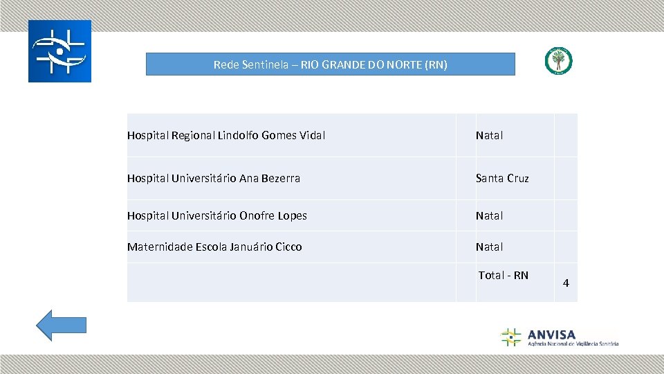 Rede Sentinela – RIO GRANDE DO NORTE (RN) Hospital Regional Lindolfo Gomes Vidal Natal