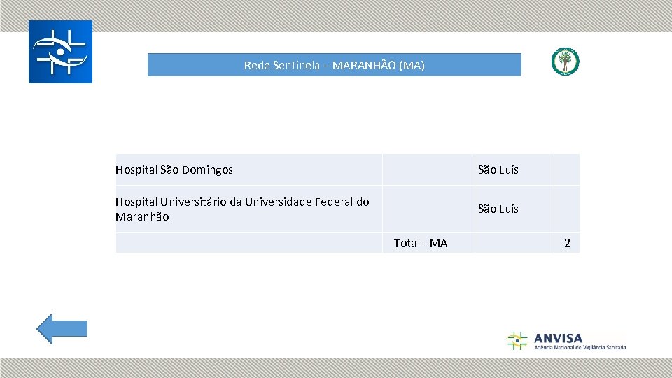 Rede Sentinela – MARANHÃO (MA) Hospital São Domingos São Luís Hospital Universitário da Universidade