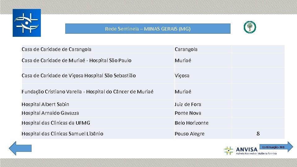 Rede Sentinela – MINAS GERAIS (MG) Casa de Caridade de Carangola Casa de Caridade
