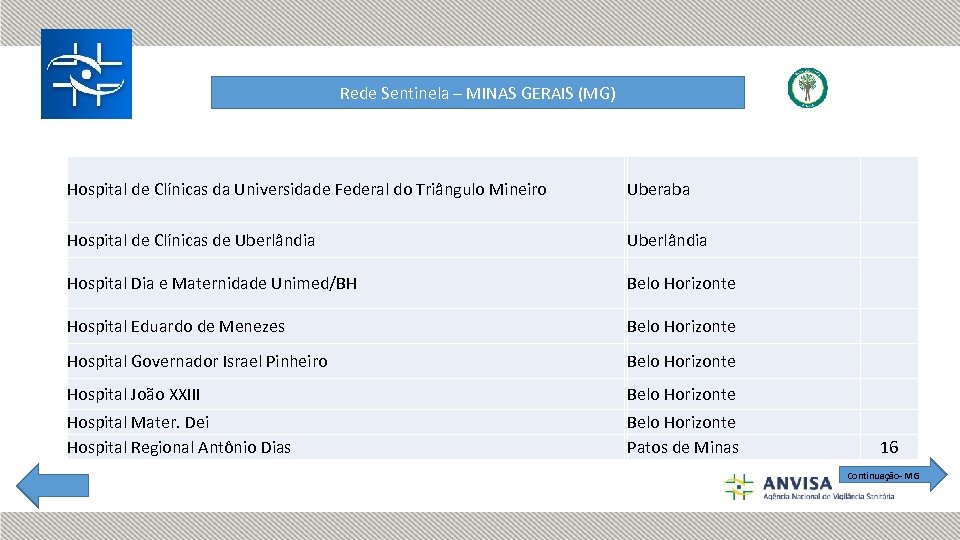Rede Sentinela – MINAS GERAIS (MG) Hospital de Clínicas da Universidade Federal do Triângulo