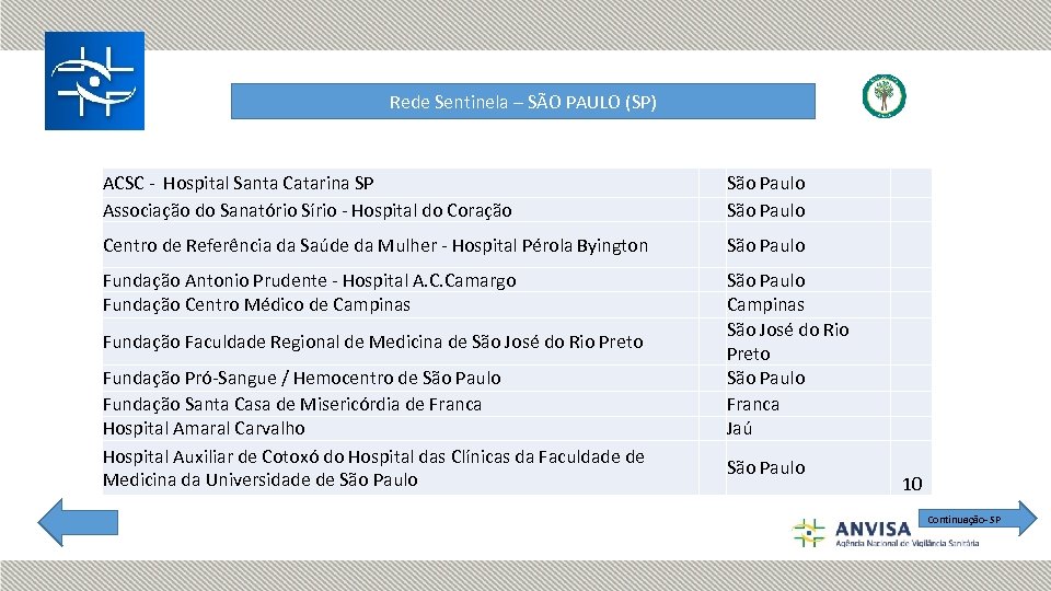Rede Sentinela – SÃO PAULO (SP) ACSC - Hospital Santa Catarina SP Associação do
