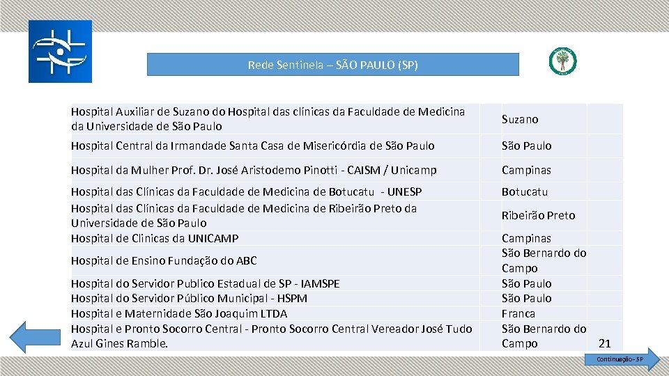 Rede Sentinela – SÃO PAULO (SP) Hospital Auxiliar de Suzano do Hospital das clínicas