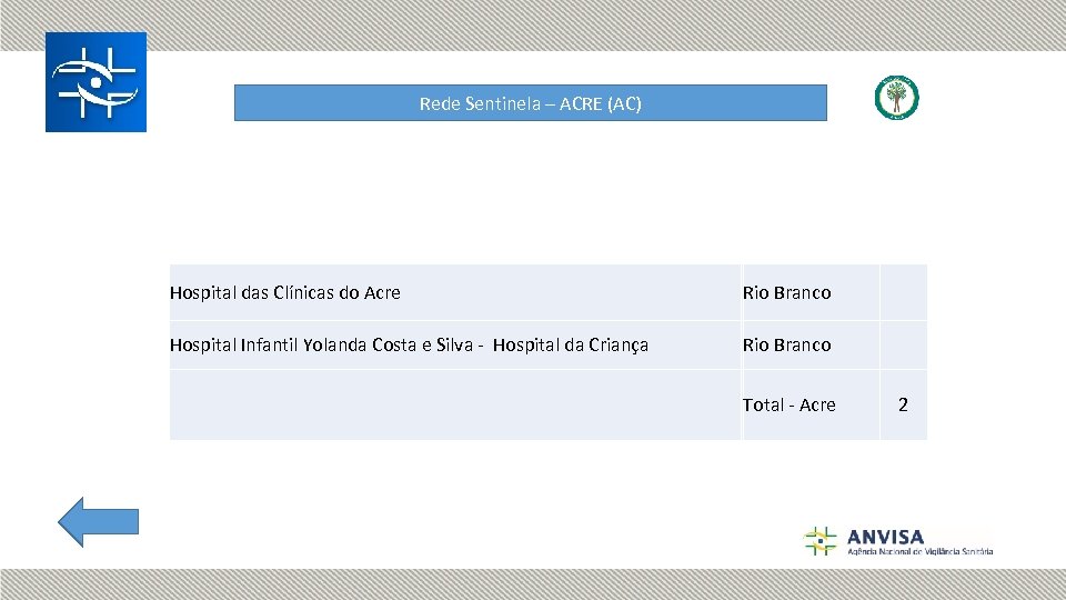 Rede Sentinela – ACRE (AC) Hospital das Clínicas do Acre Rio Branco Hospital Infantil