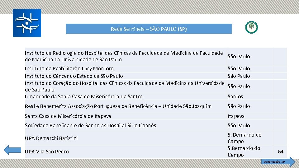 Rede Sentinela – SÃO PAULO (SP) Instituto de Radiologia do Hospital das Clinicas da
