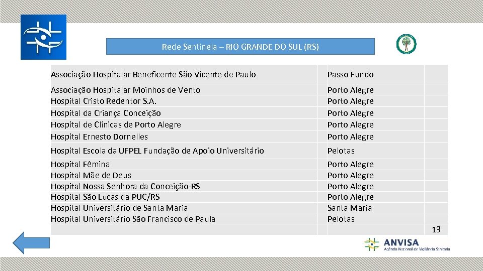 Rede Sentinela – RIO GRANDE DO SUL (RS) Associação Hospitalar Beneficente São Vicente de
