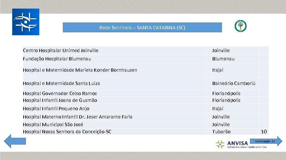 Rede Sentinela – SANTA CATARINA (SC) Centro Hospitalar Unimed Joinville Fundação Hospitalar Blumenau Hospital