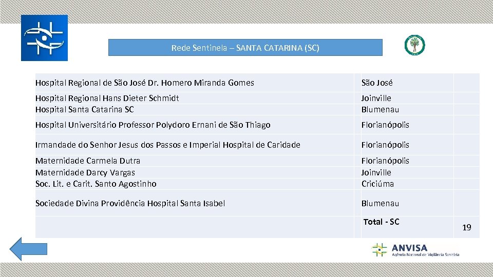 Rede Sentinela – SANTA CATARINA (SC) Hospital Regional de São José Dr. Homero Miranda