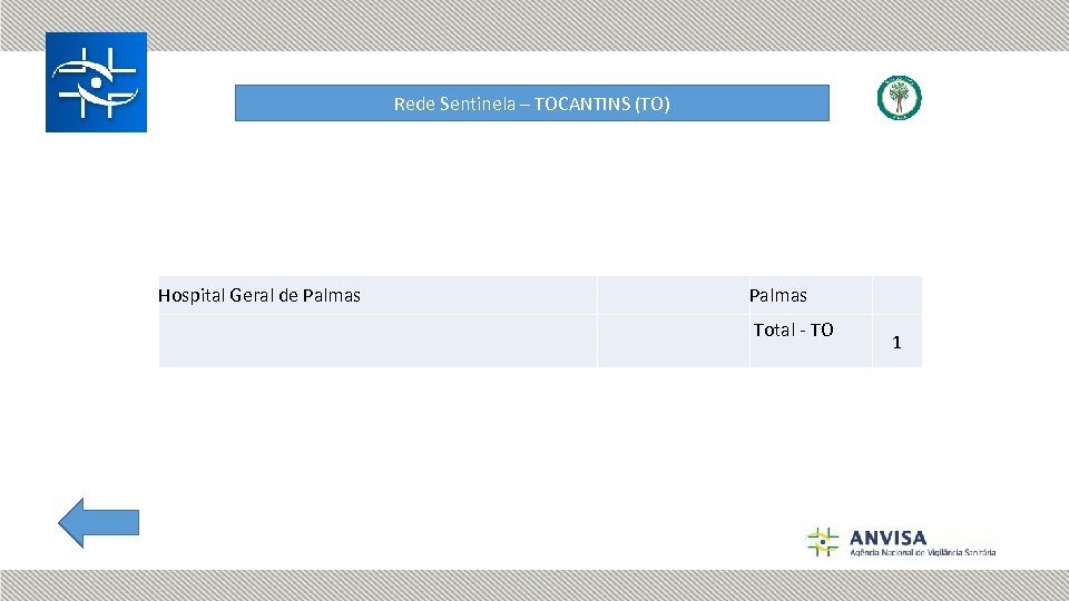Rede Sentinela – TOCANTINS (TO) Hospital Geral de Palmas Total - TO 1 