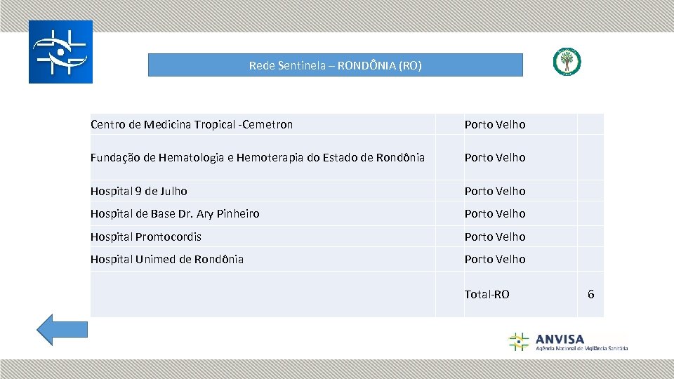Rede Sentinela – RONDÔNIA (RO) Centro de Medicina Tropical -Cemetron Porto Velho Fundação de