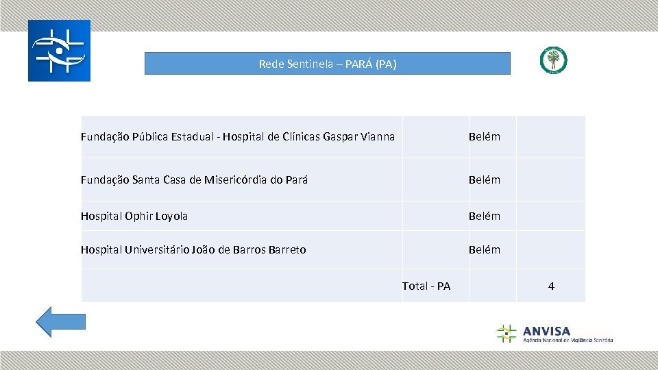 Rede Sentinela – PARÁ (PA) Fundação Pública Estadual - Hospital de Clínicas Gaspar Vianna