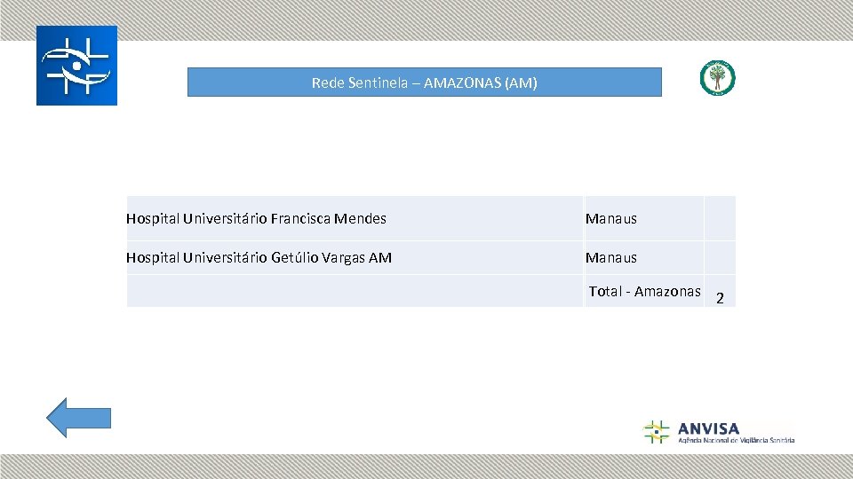 Rede Sentinela – AMAZONAS (AM) Hospital Universitário Francisca Mendes Manaus Hospital Universitário Getúlio Vargas