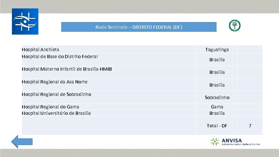 Rede Sentinela – DISTRITO FEDERAL (DF) Hospital Anchieta Hospital de Base do Distrito Federal