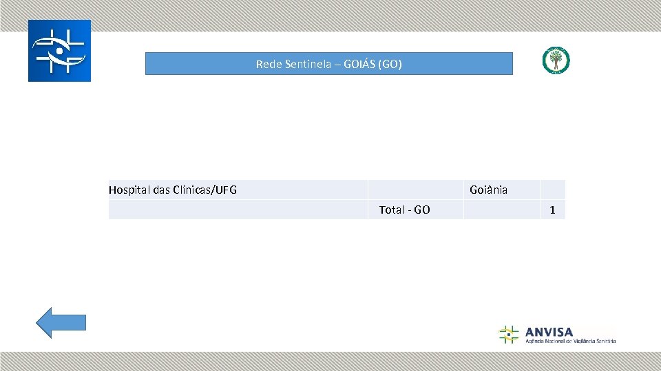 Rede Sentinela – GOIÁS (GO) Hospital das Clínicas/UFG Goiânia Total - GO 1 