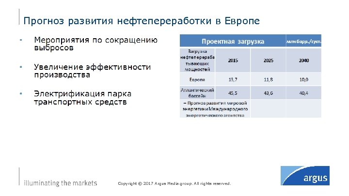 Прогноз развития нефтепереработки в Европе Copyright © 2017 Argus Media group. All rights reserved.