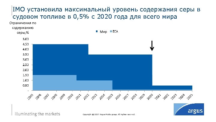 Поставь максимальную