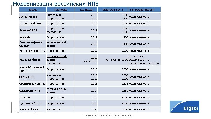 Афипский нпз карта