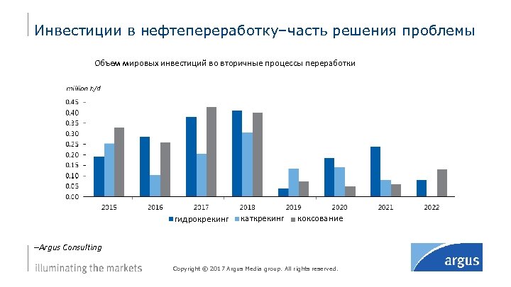 Объем проблемы. Тенденции развития нефтепереработки. Мировые тренды в нефтепереработке. Рынок нефтепереработки в России. Проблемы международных инвестиций.