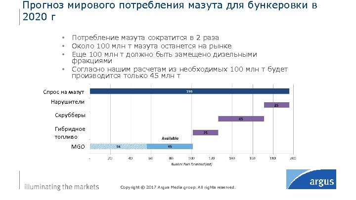 Прогноз мирового потребления мазута для бункеровки в 2020 г • • Потребление мазута сократится
