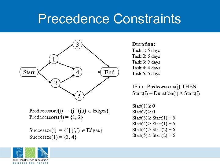 Precedence Constraints Duration: 3 1 Start 4 End 2 5 Predecessors(i) = {j |