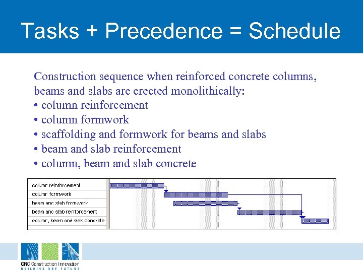 Tasks + Precedence = Schedule Construction sequence when reinforced concrete columns, beams and slabs