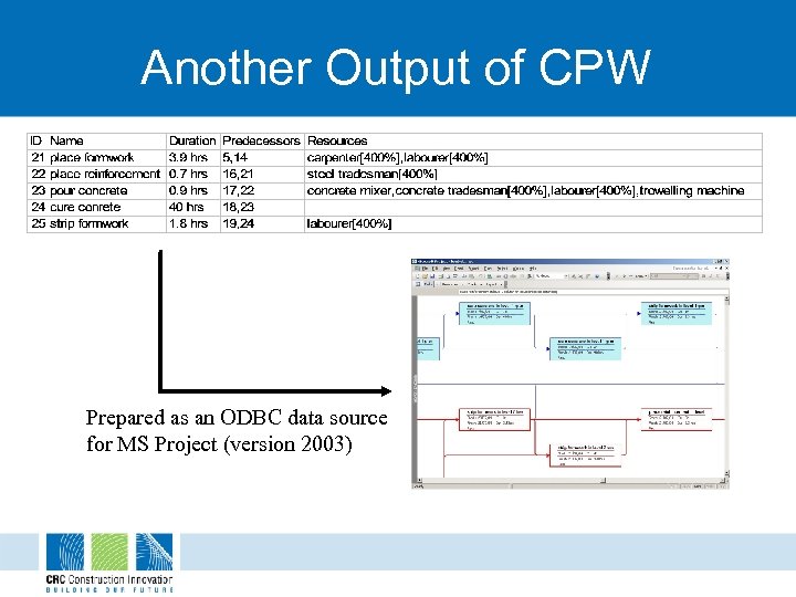 Another Output of CPW Prepared as an ODBC data source for MS Project (version