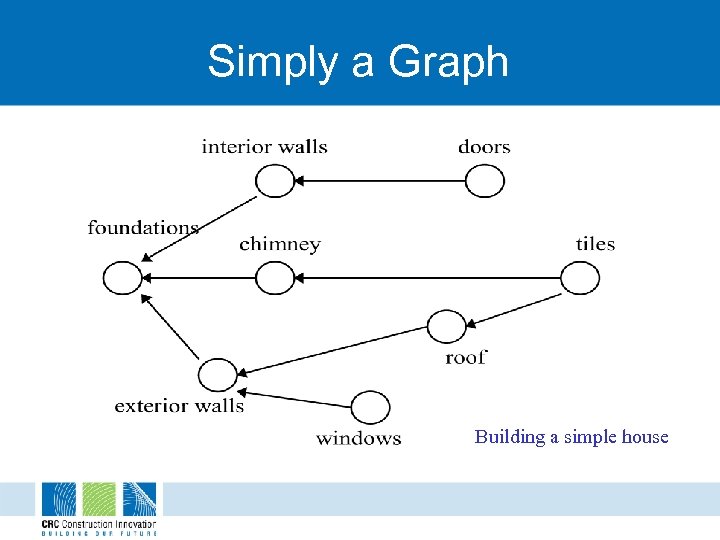 Simply a Graph Building a simple house 