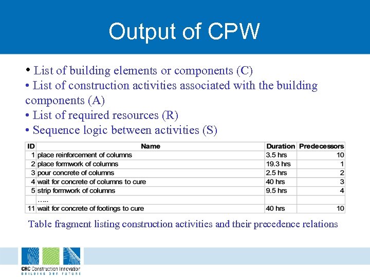 Output of CPW • List of building elements or components (C) • List of