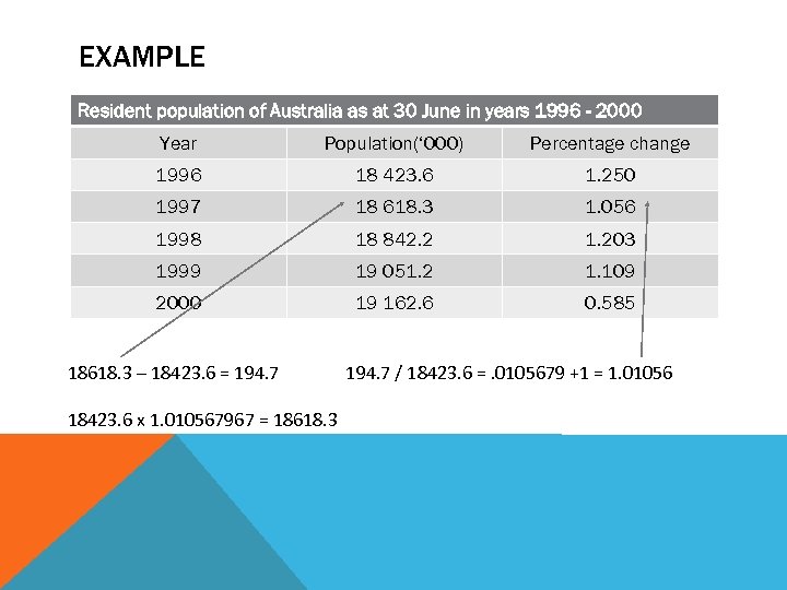 EXAMPLE Resident population of Australia as at 30 June in years 1996 - 2000