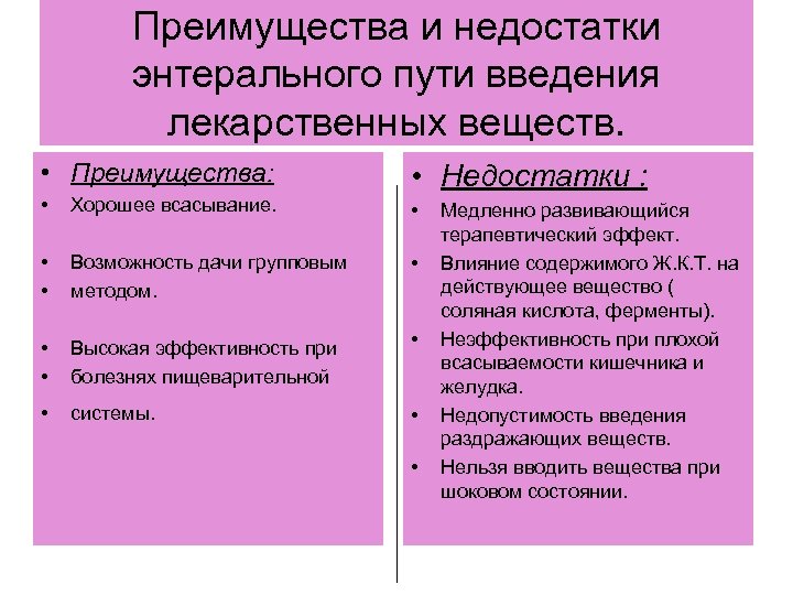 Энтеральные пути введения лекарственных средств презентация