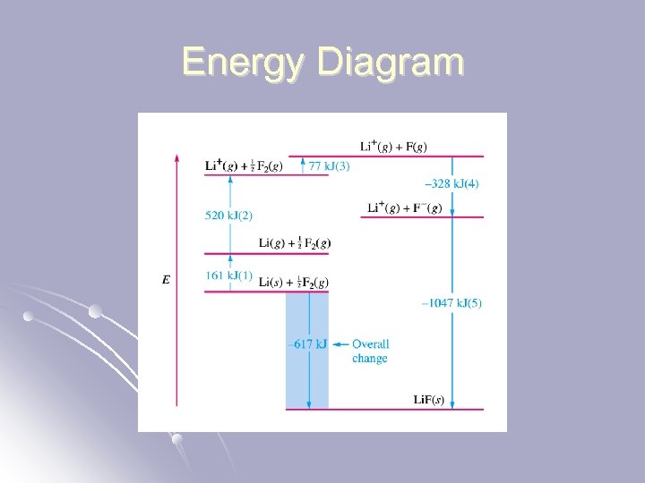 Energy Diagram 