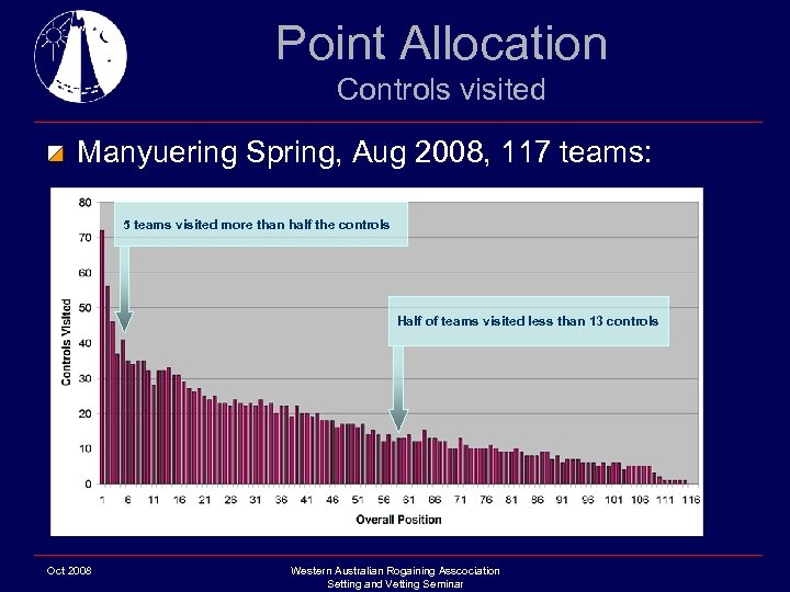 Point Allocation Controls visited Manyuering Spring, Aug 2008, 117 teams: 5 teams visited more