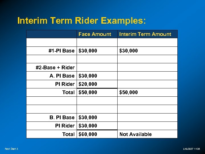 Interim Term Rider Examples: Face Amount #1 -PI Base $30, 000 Interim Term Amount