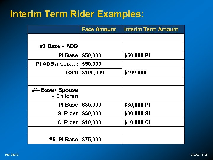 Interim Term Rider Examples: Face Amount Interim Term Amount #3 -Base + ADB PI