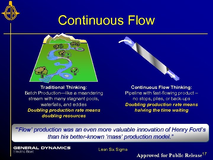 Continuous Flow Traditional Thinking: Batch Production—like a meandering stream with many stagnant pools, waterfalls,