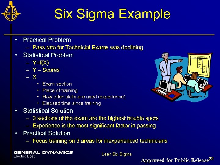 Six Sigma Example • Practical Problem – Pass rate for Technicial Exams was declining