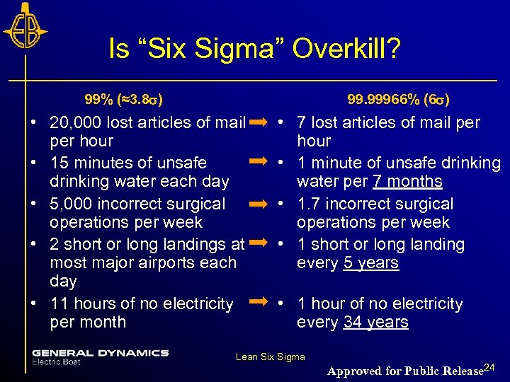 Is “Six Sigma” Overkill? 99. 99966% (6 s) 99% (≈3. 8 s) • 20,