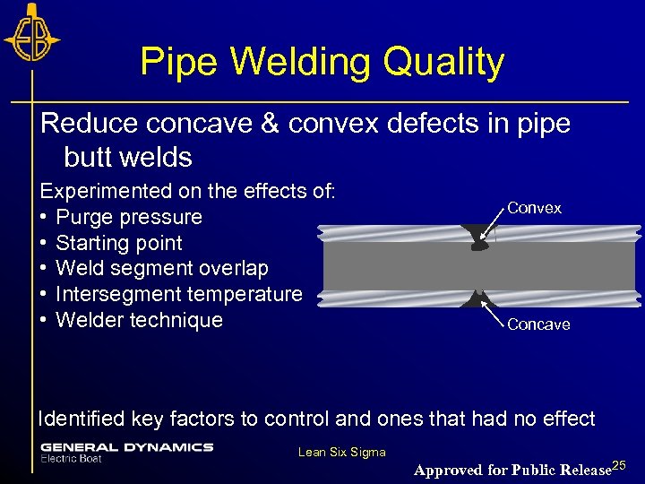 Pipe Welding Quality Reduce concave & convex defects in pipe butt welds Experimented on