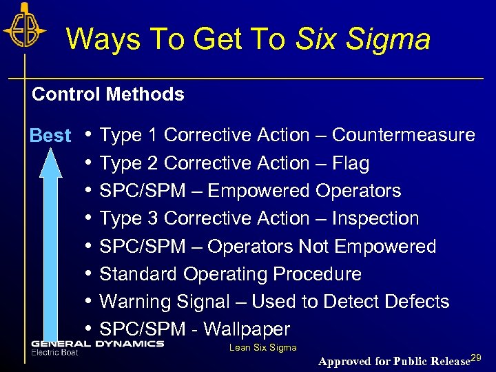 Ways To Get To Six Sigma Control Methods Best • Type 1 Corrective Action